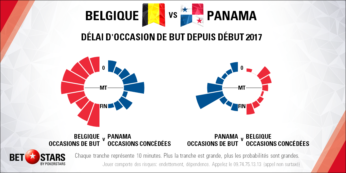Belgium v Panama - TimingFR
